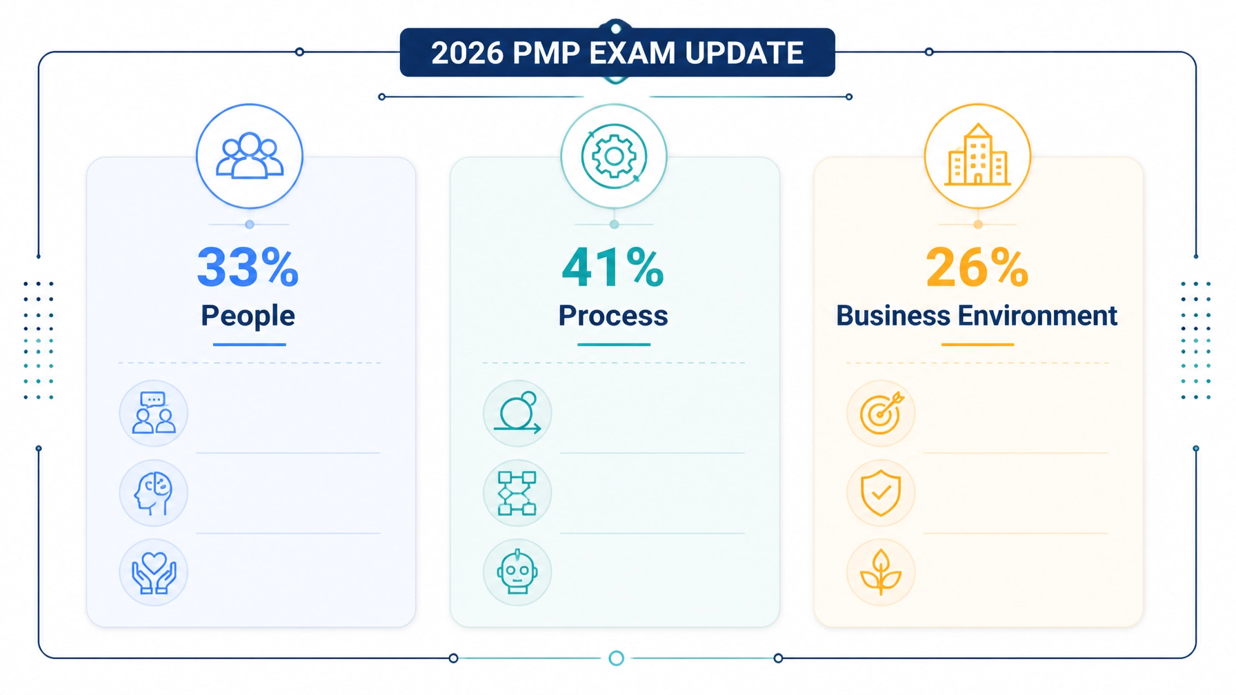 The PMP Exam Changed in July 2026: Here’s Exactly What You Need to Know