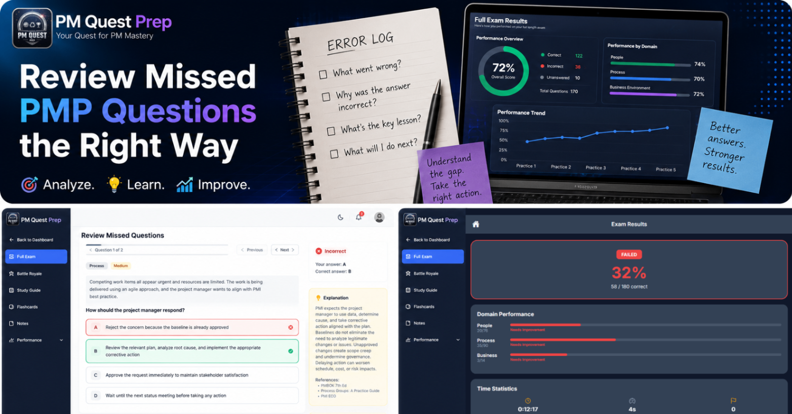 PMP Practice Questions: How to Review Missed Questions the Right Way