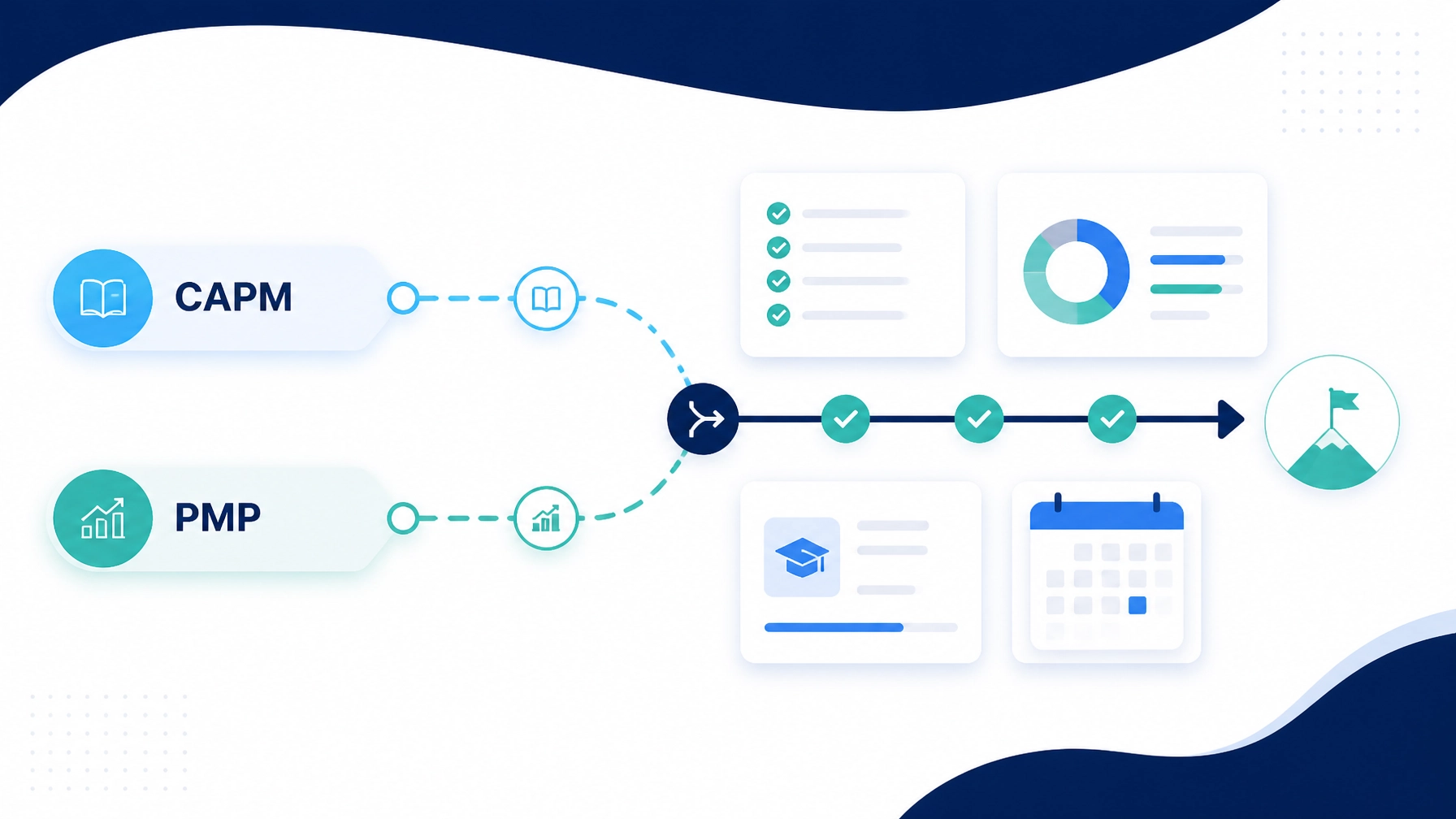 PMP vs CAPM in 2026: Which Certification Should You Pursue First?